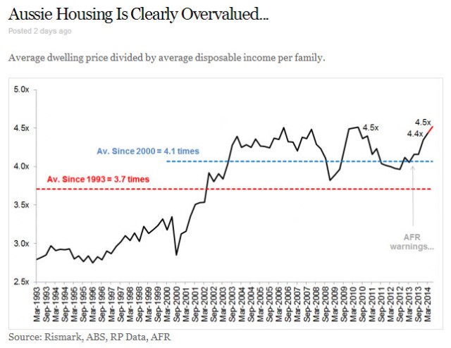 housing affordability
